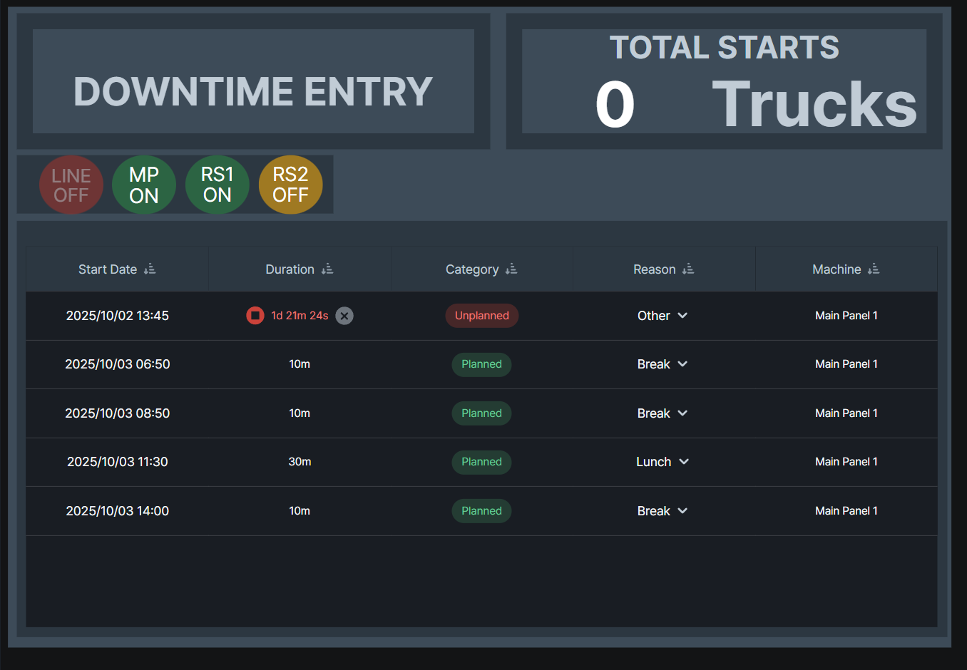 Main Line Dashboard
